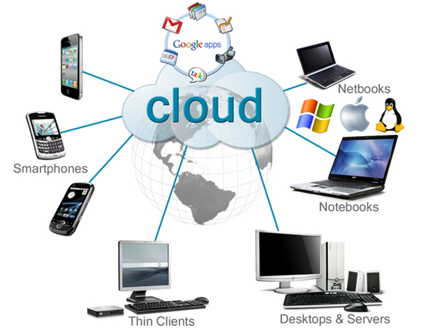 Cloud Computing